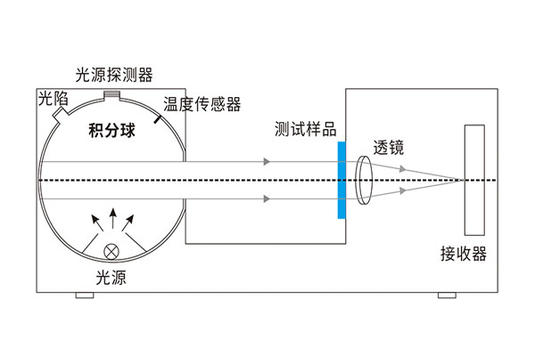 凹面光柵分光