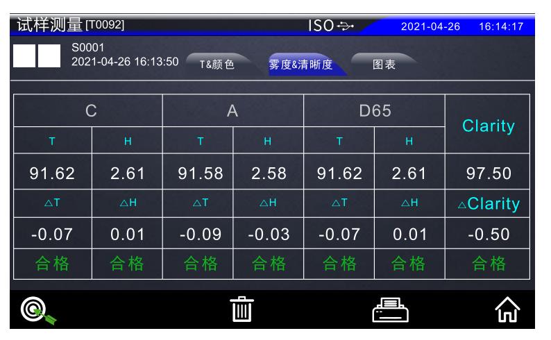 試樣測量完成01