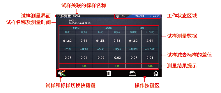 YH系列霧度儀外觀按鍵及儀器測(cè)量界面